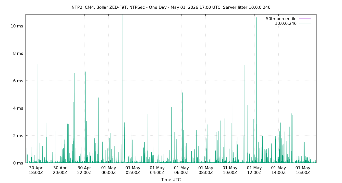 peer jitter 10.0.0.246 plot