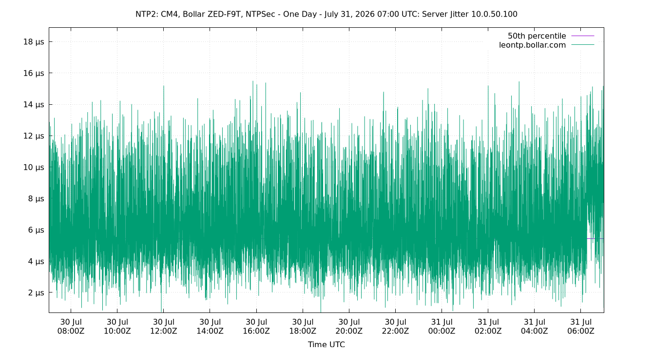 peer jitter 10.0.50.100 plot