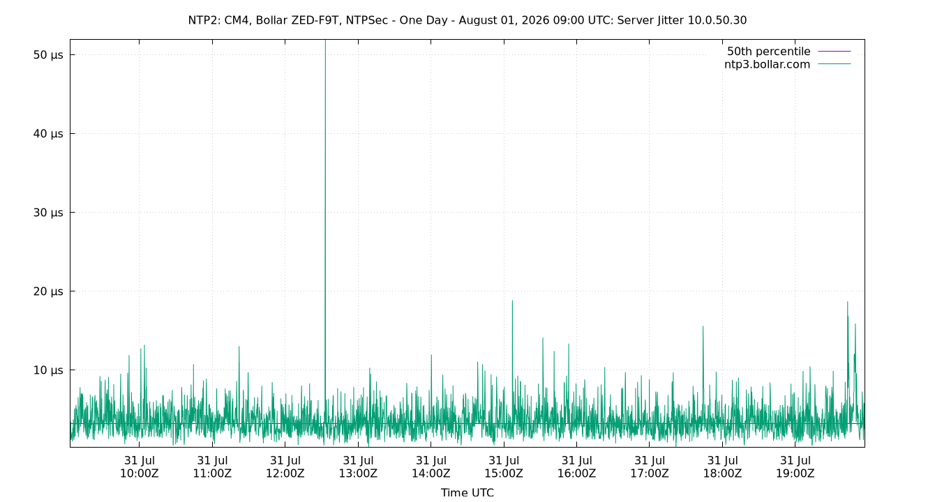 peer jitter 10.0.50.30 plot