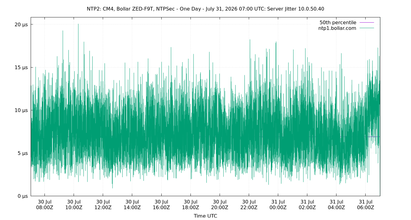 peer jitter 10.0.50.40 plot