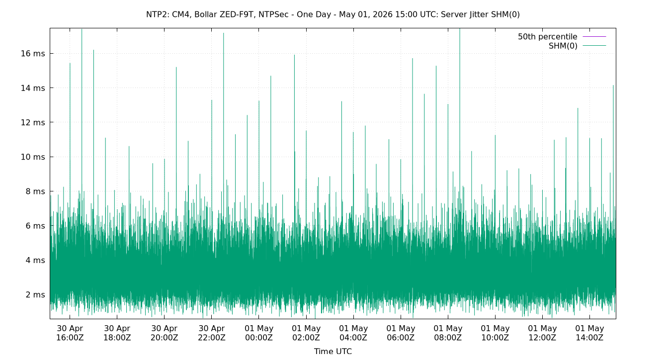 peer jitter SHM(0) plot