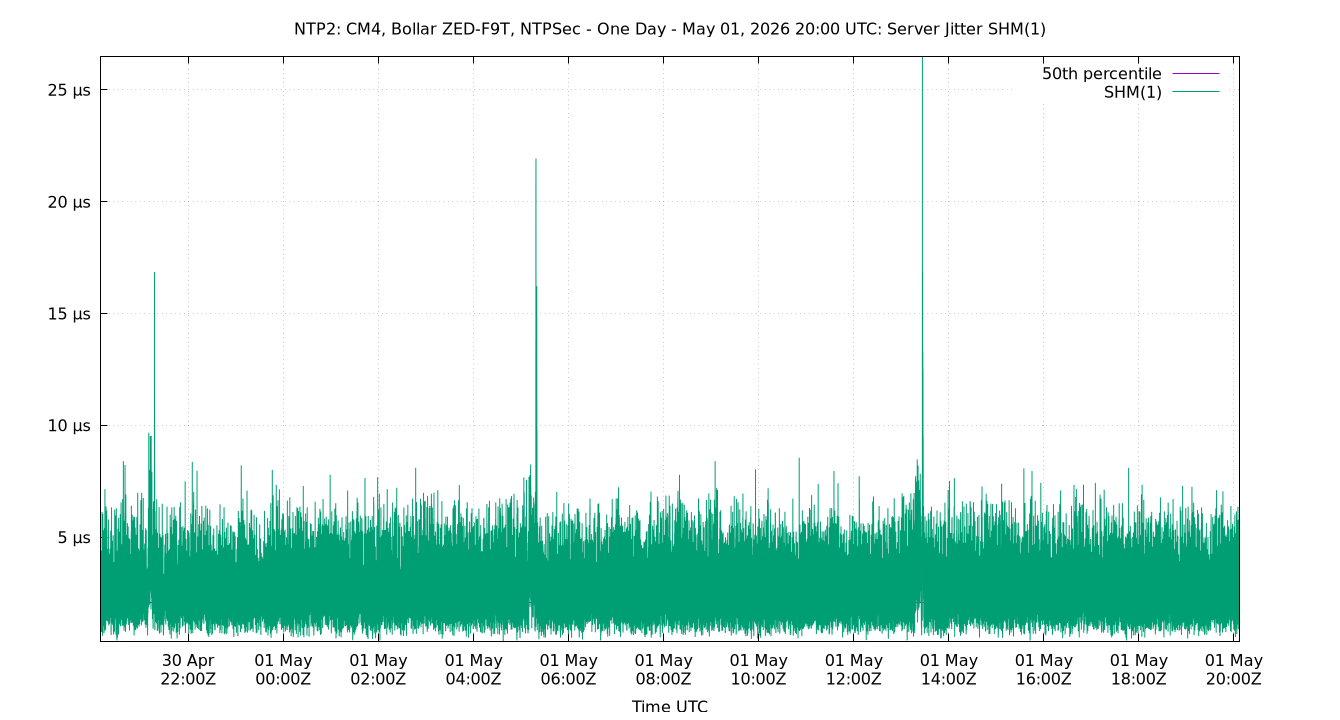 peer jitter SHM(1) plot