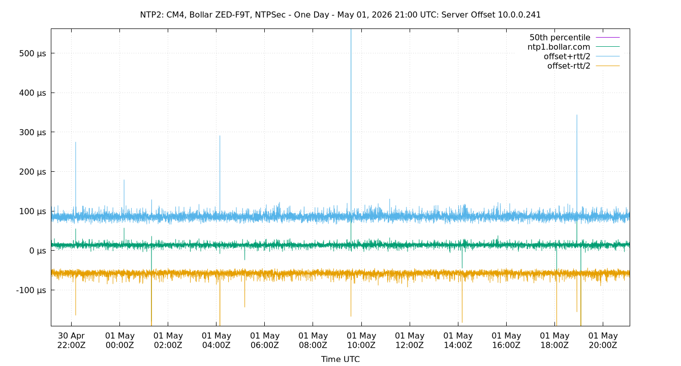 peer offset 10.0.0.241 plot