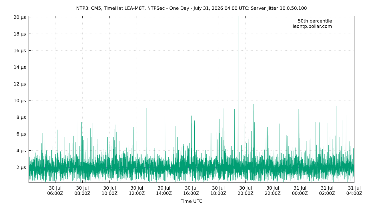 peer jitter 10.0.50.100 plot