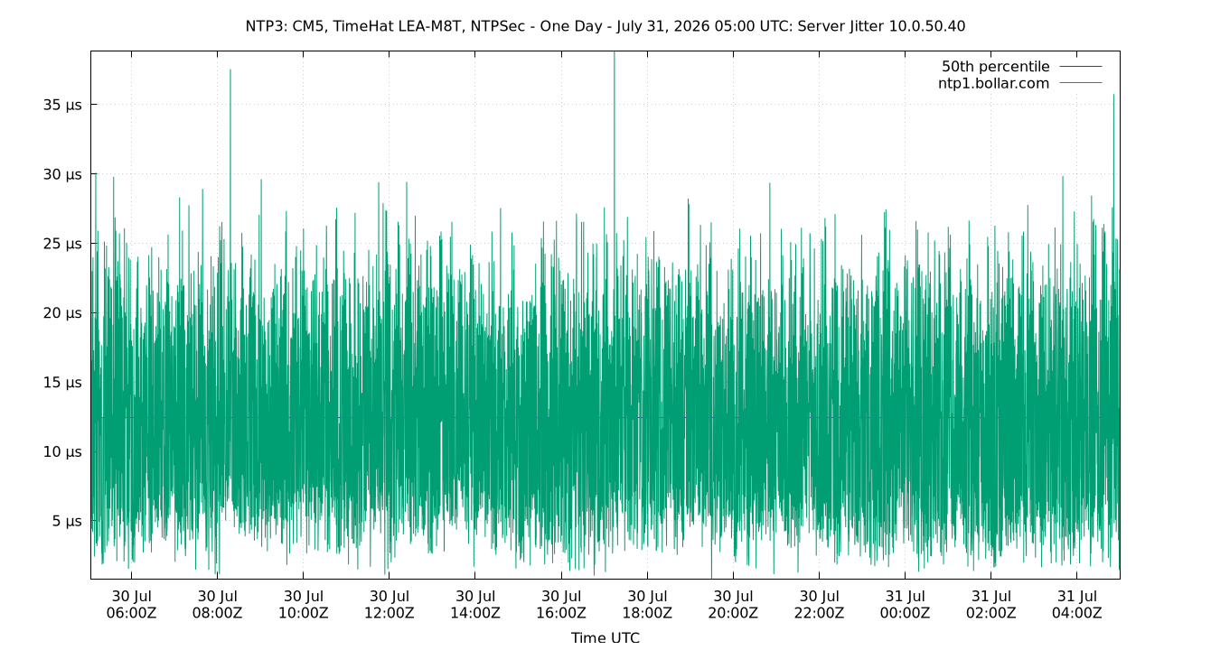 peer jitter 10.0.50.40 plot