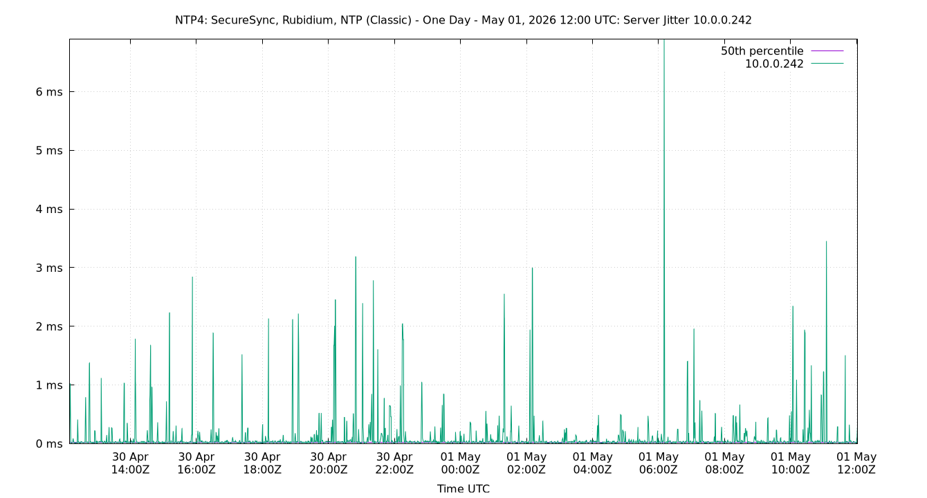 peer jitter 10.0.0.242 plot