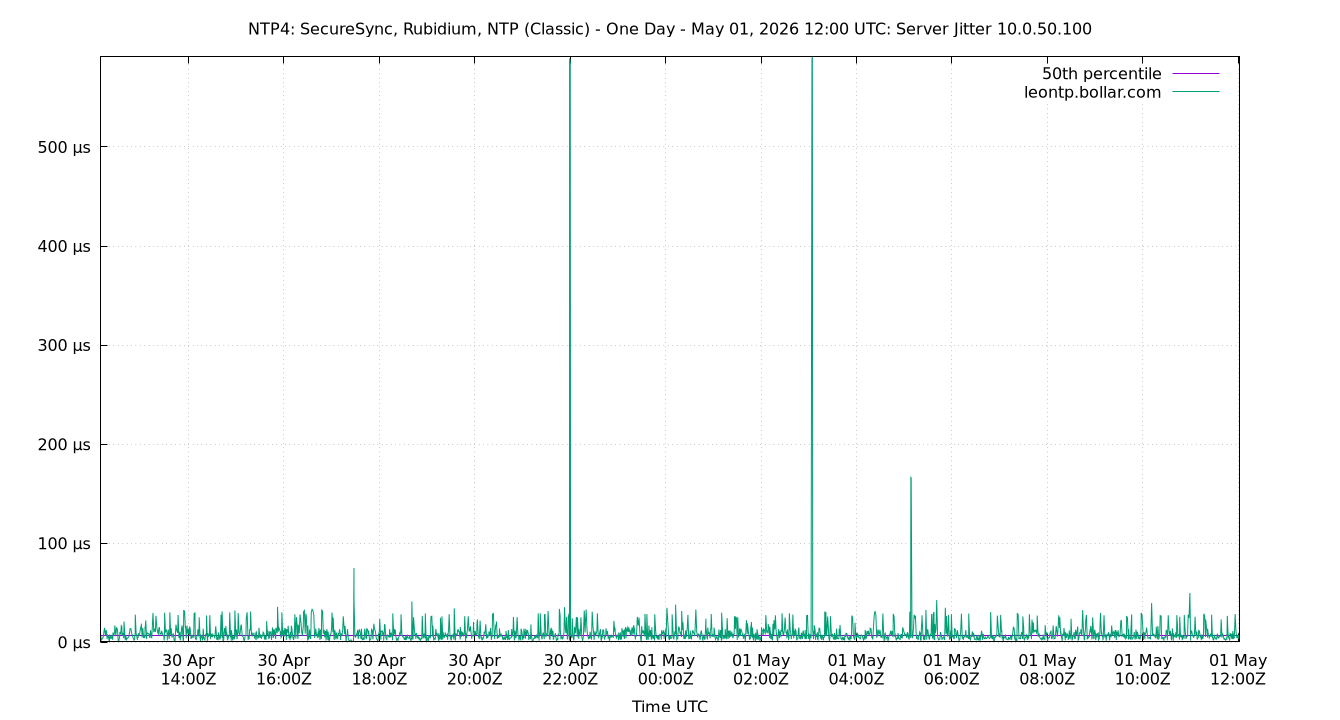 peer jitter 10.0.50.100 plot