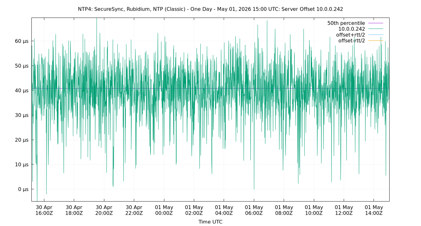 peer offset 10.0.0.242 plot