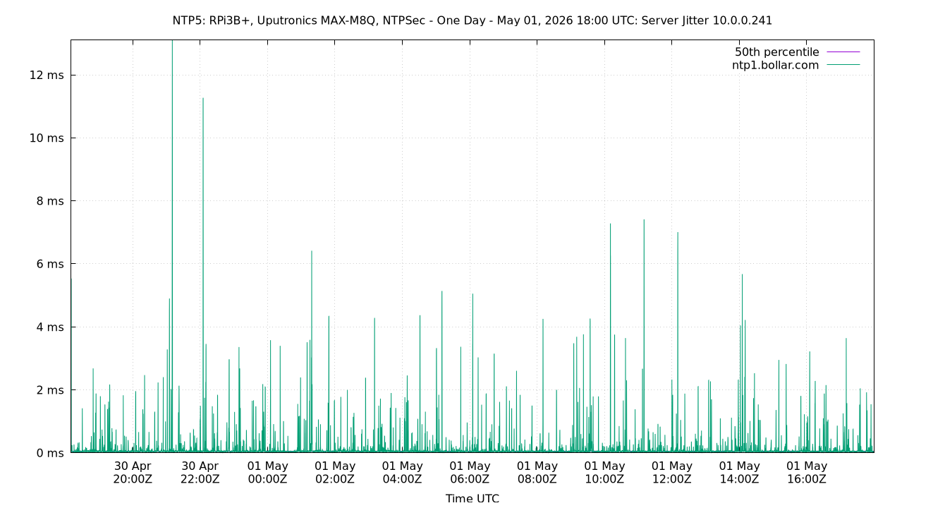 peer jitter 10.0.0.241 plot
