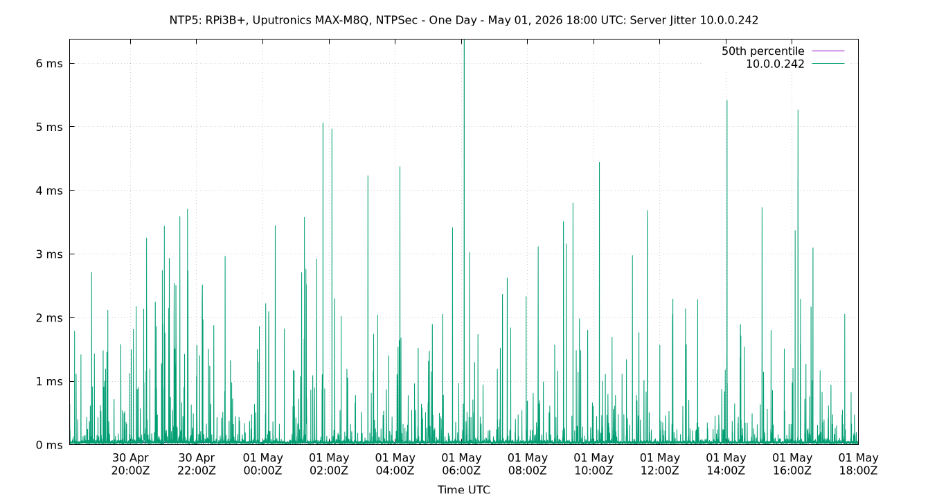 peer jitter 10.0.0.242 plot