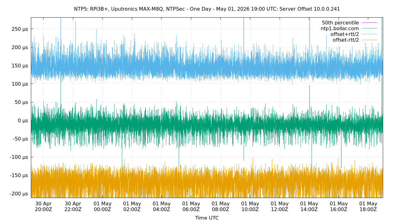 peer offset 10.0.0.241 plot