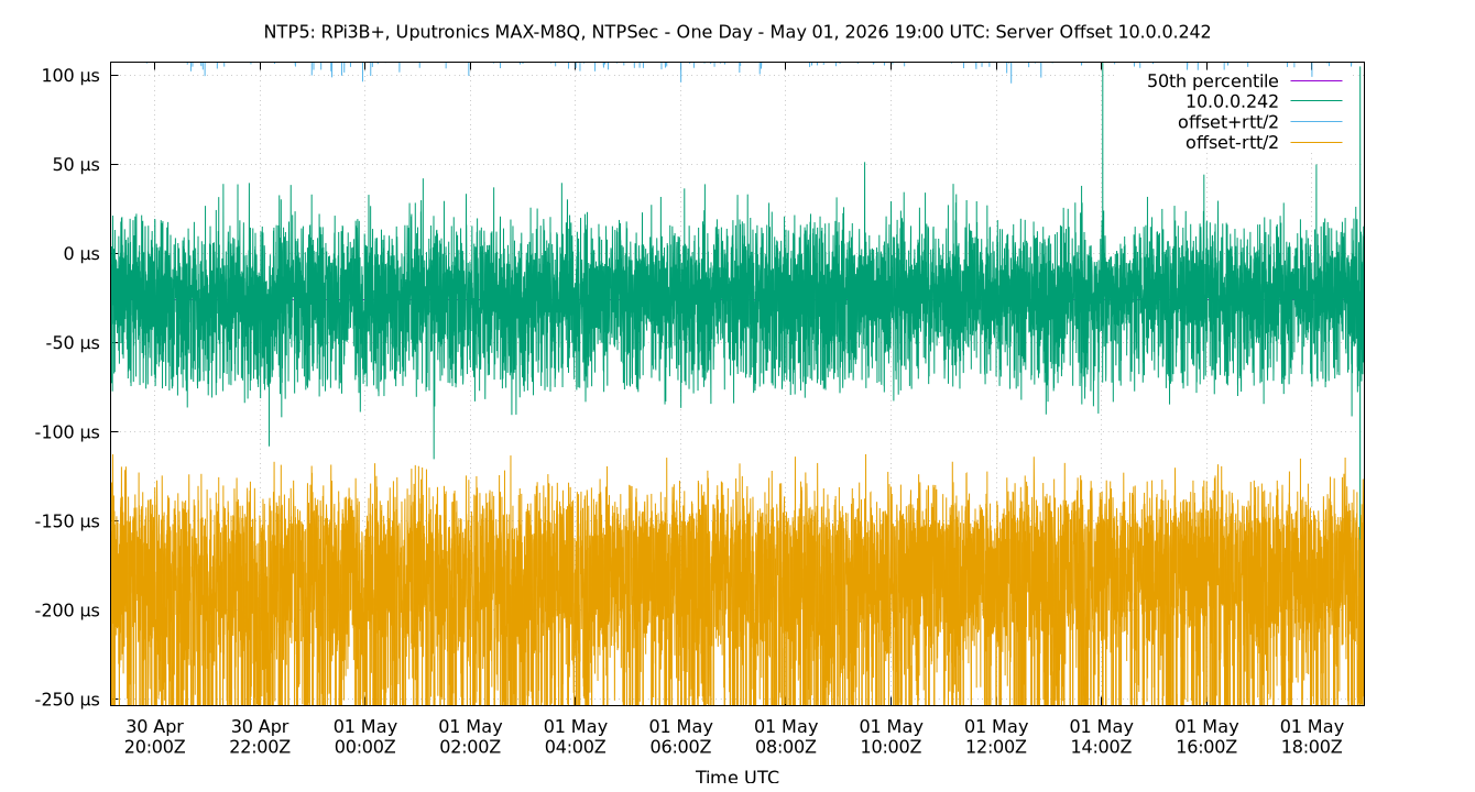 peer offset 10.0.0.242 plot