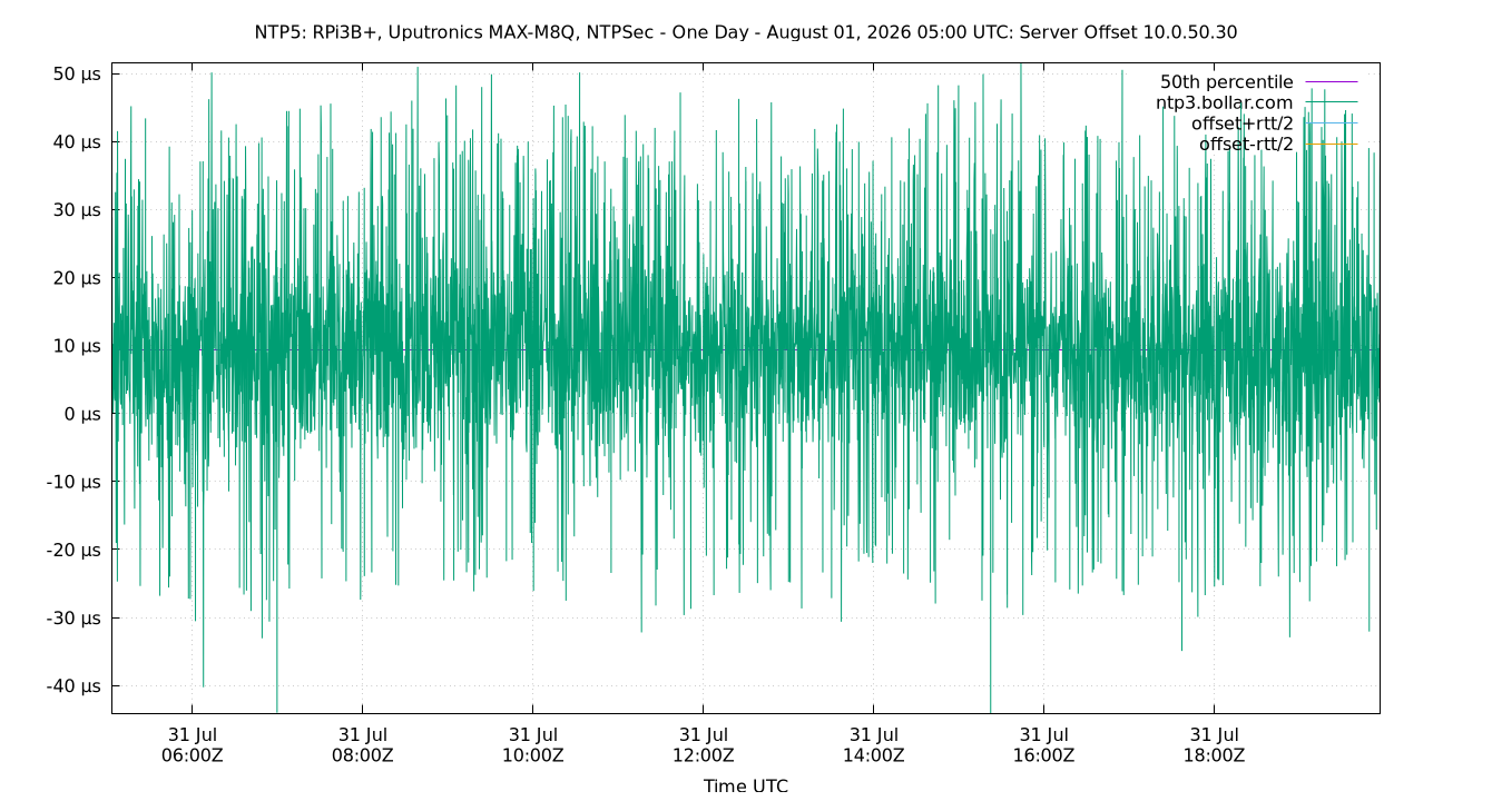 peer offset 10.0.50.30 plot