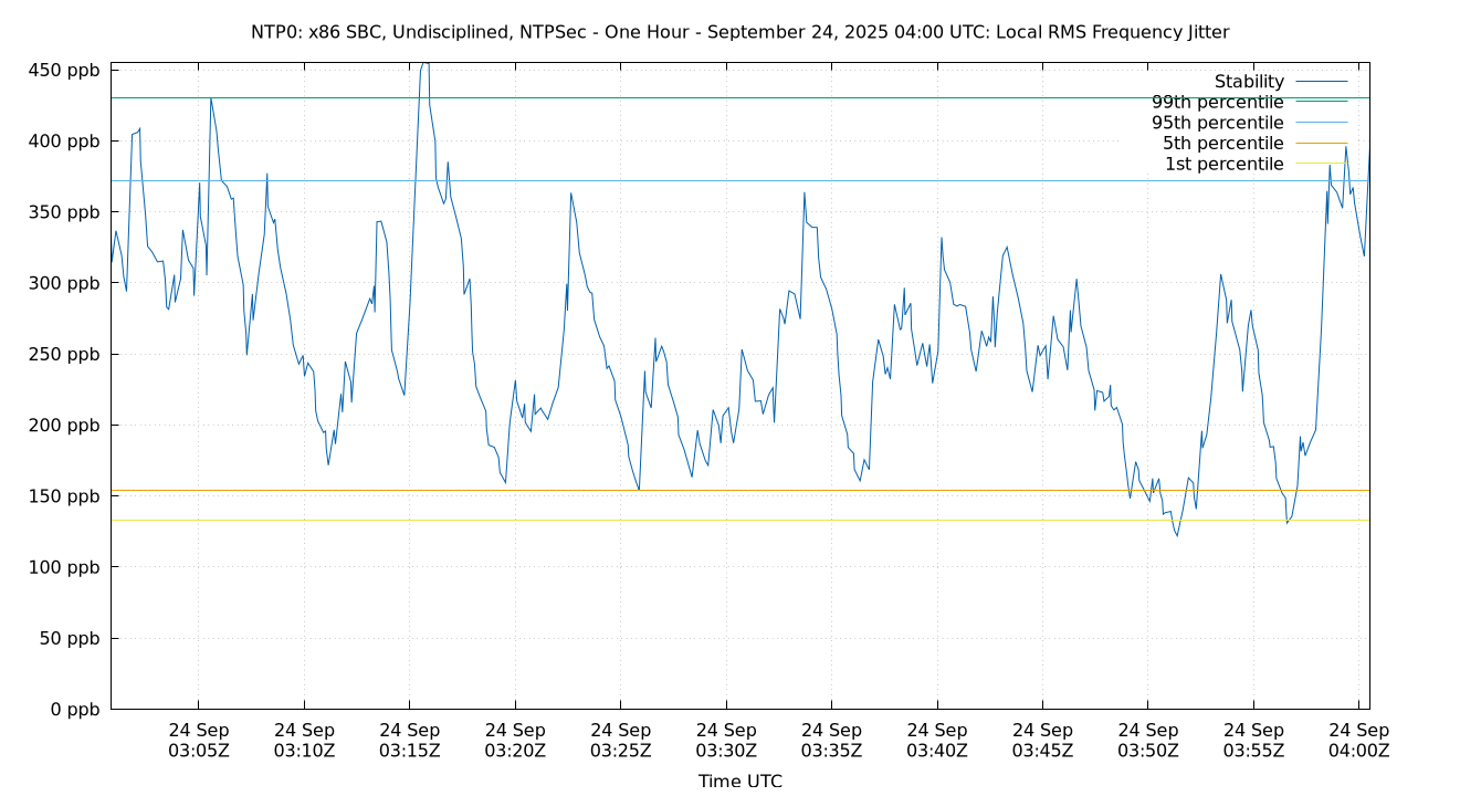 local stability plot