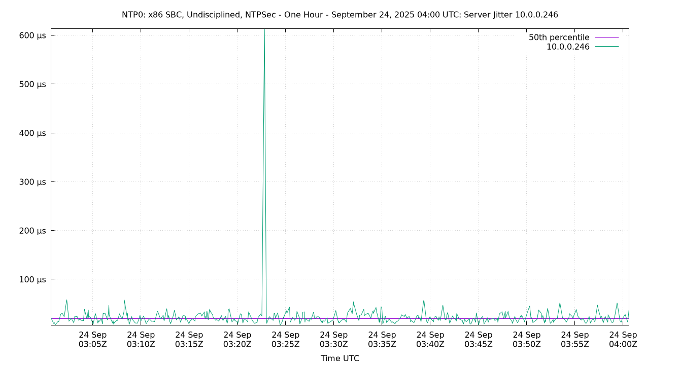 peer jitter 10.0.0.246 plot