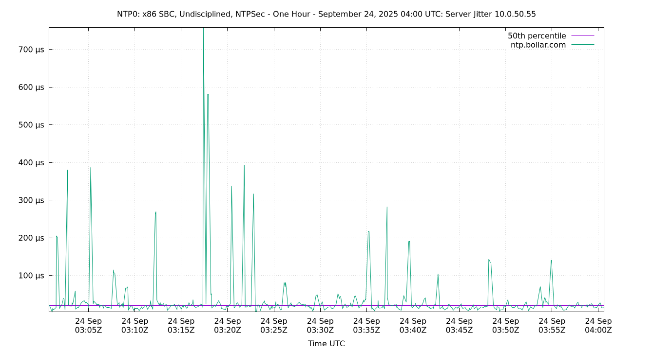 peer jitter 10.0.50.55 plot