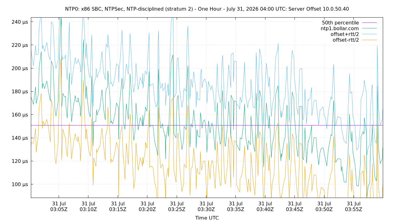 peer offset 10.0.50.40 plot