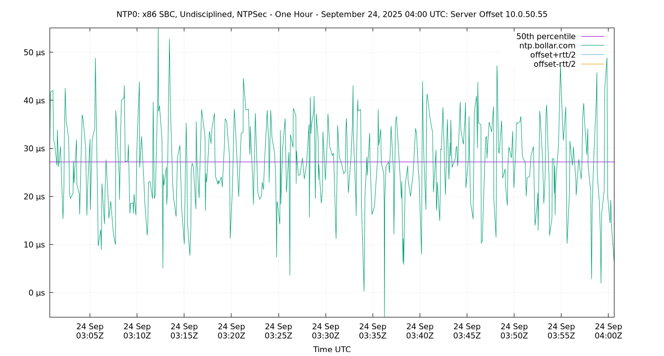 peer offset 10.0.50.55 plot