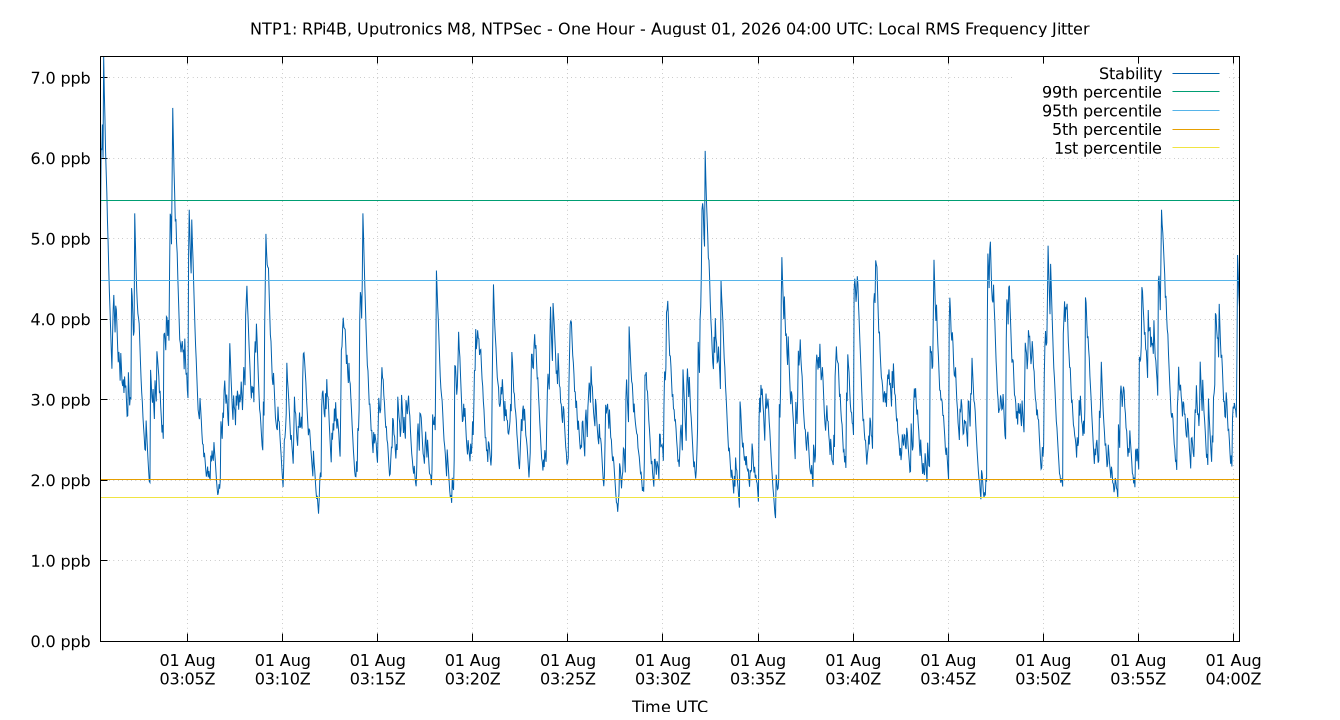 local stability plot
