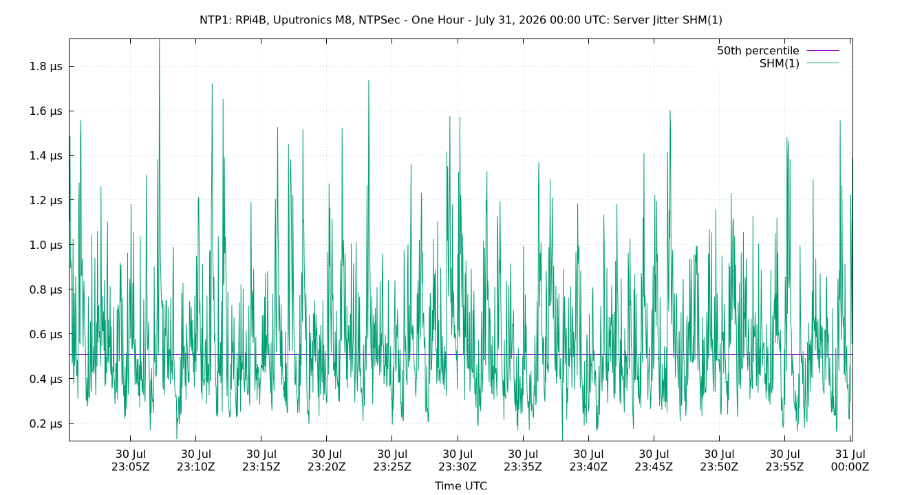 peer jitter SHM(1) plot