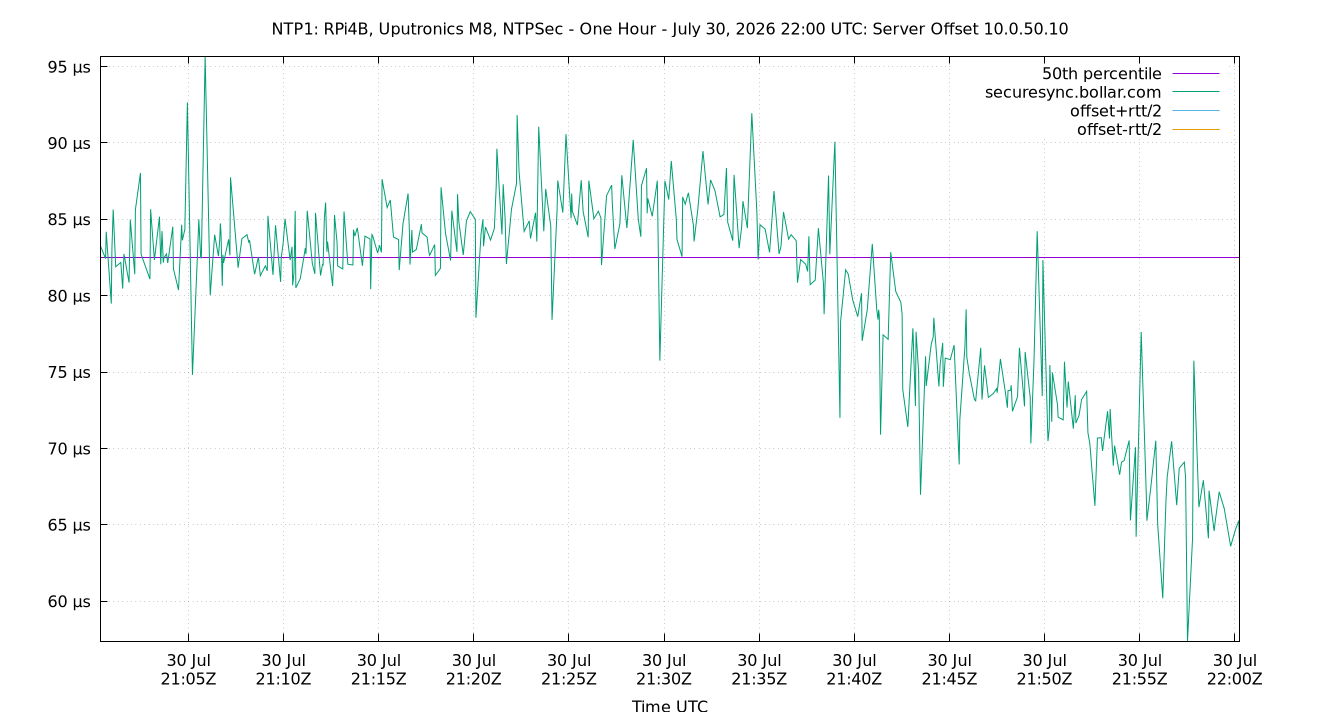 peer offset 10.0.50.10 plot