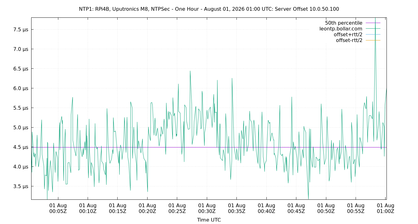 peer offset 10.0.50.100 plot