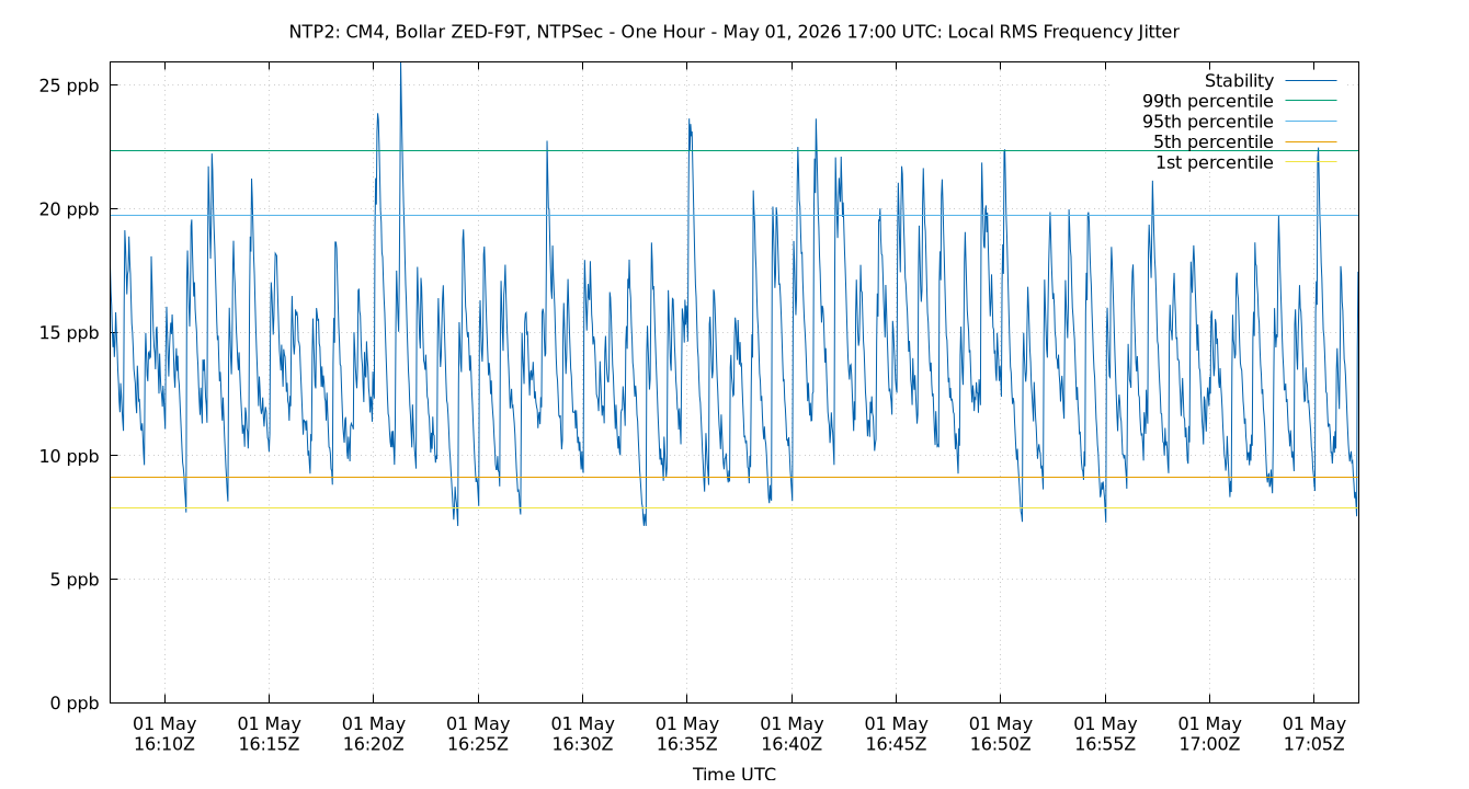local stability plot