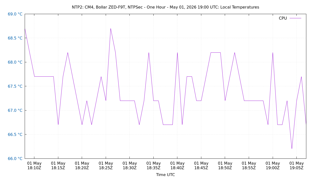 local temps plot