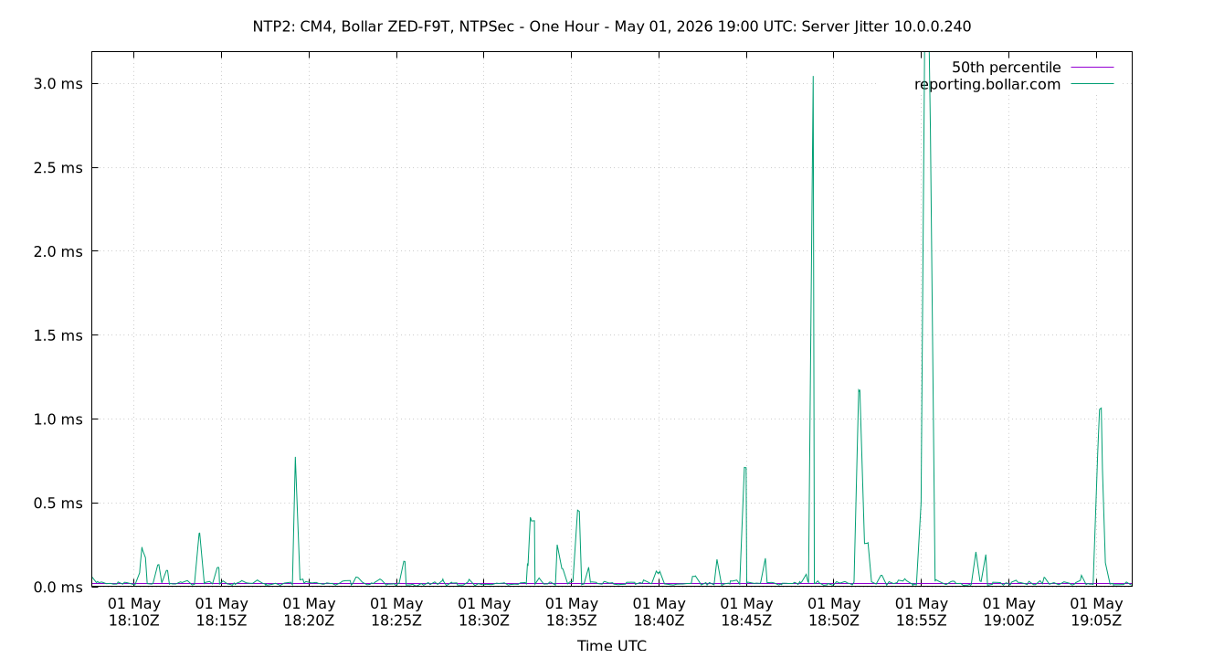 peer jitter 10.0.0.240 plot