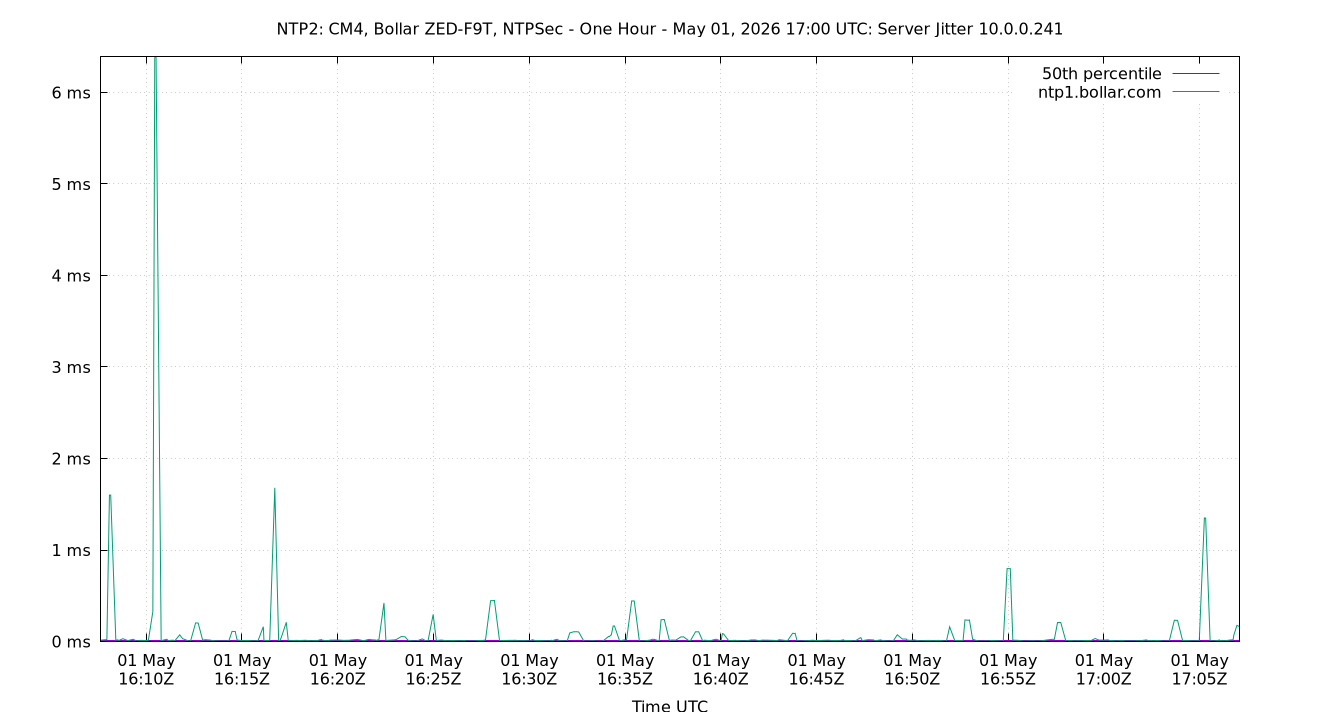 peer jitter 10.0.0.241 plot