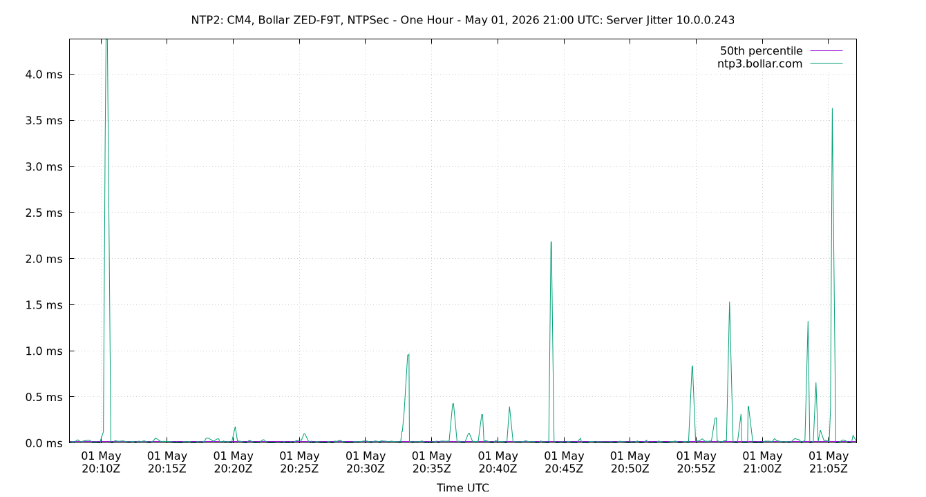 peer jitter 10.0.0.243 plot