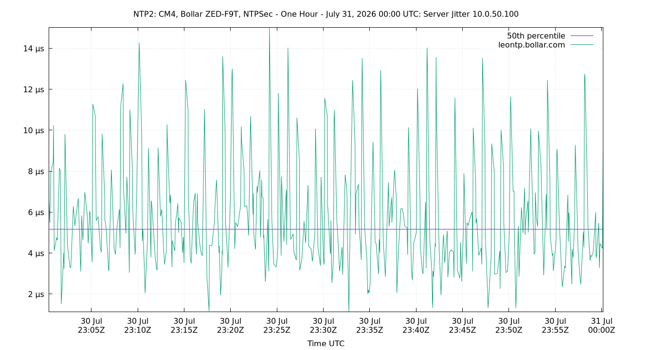 peer jitter 10.0.50.100 plot