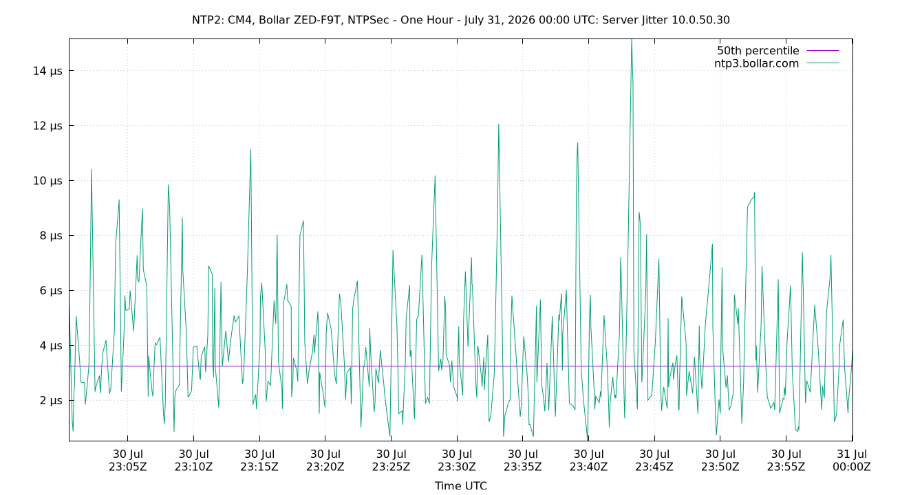 peer jitter 10.0.50.30 plot
