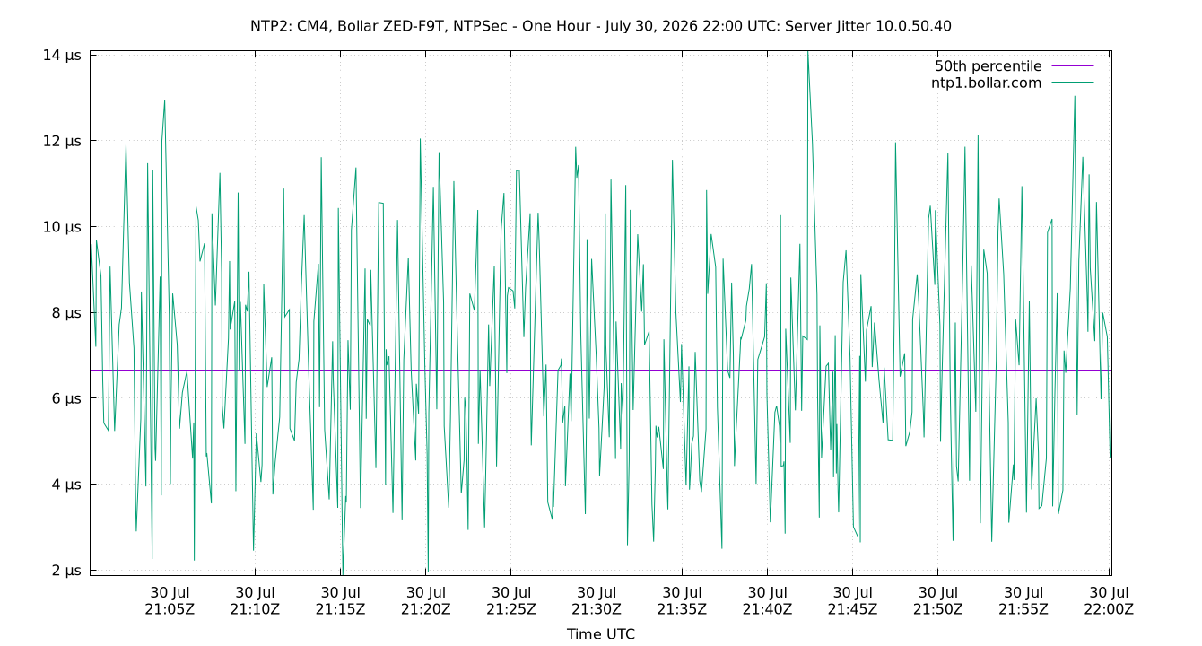peer jitter 10.0.50.40 plot