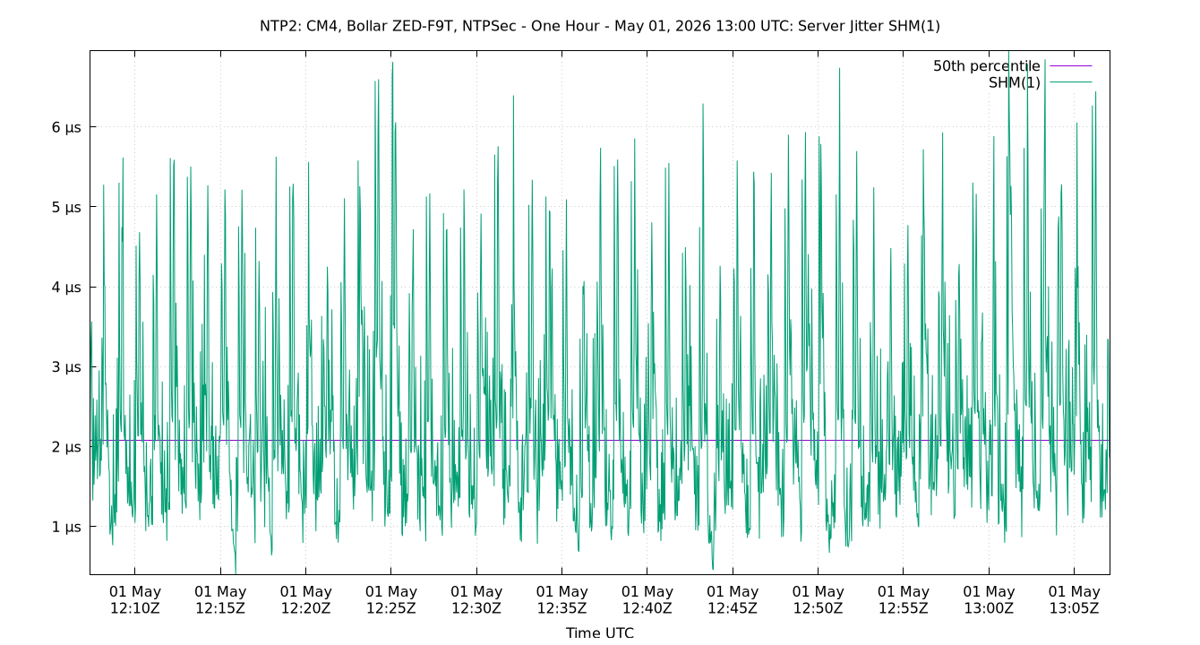 peer jitter SHM(1) plot