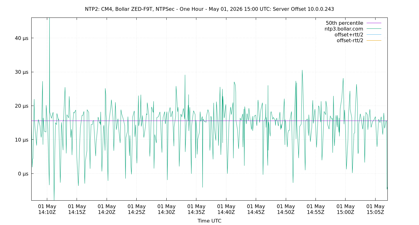 peer offset 10.0.0.243 plot