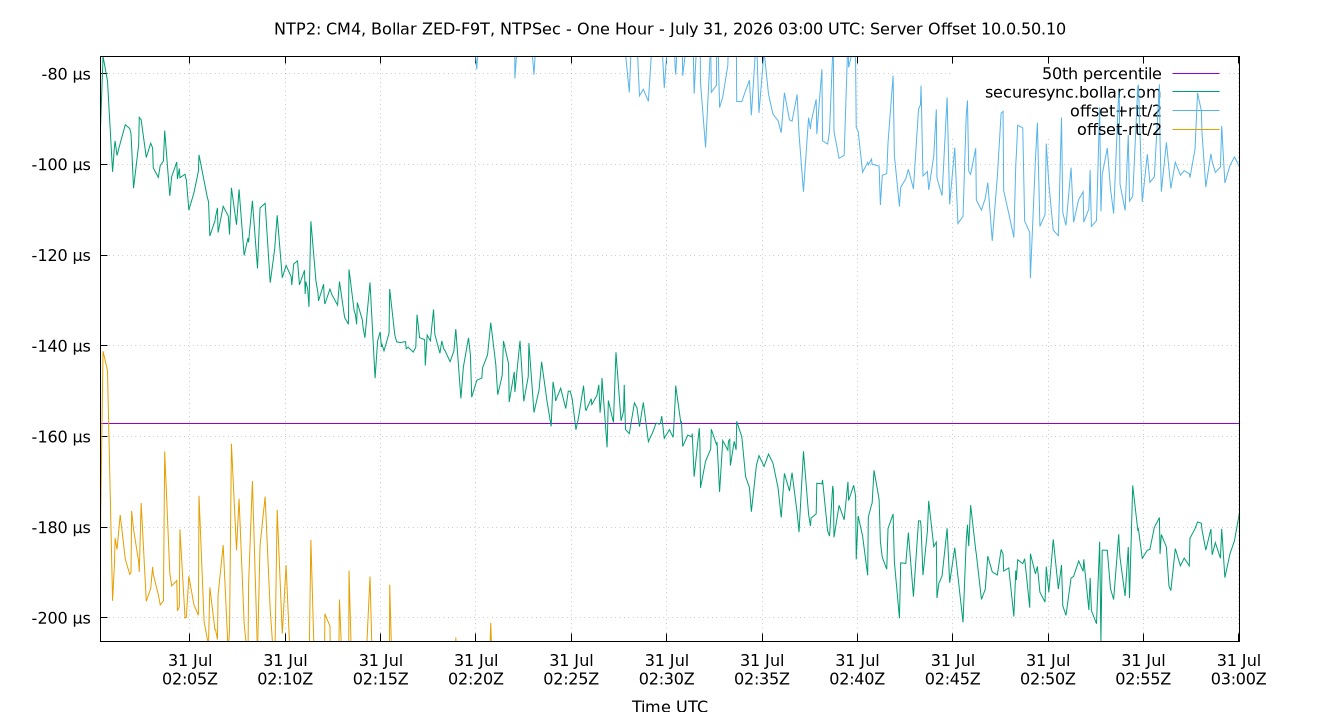peer offset 10.0.50.10 plot