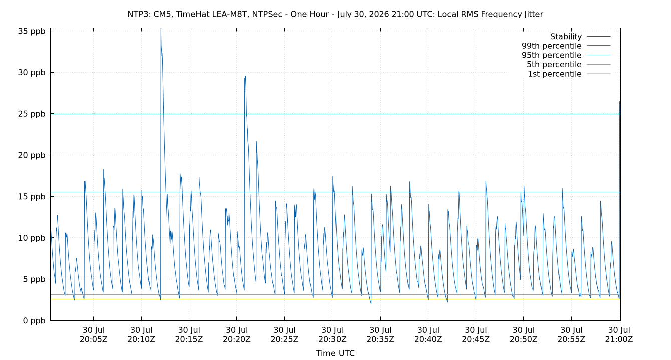 local stability plot