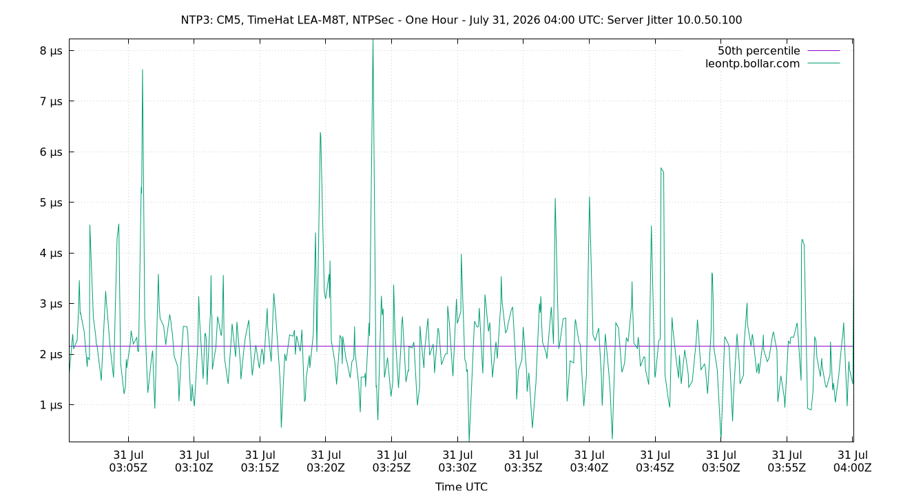 peer jitter 10.0.50.100 plot
