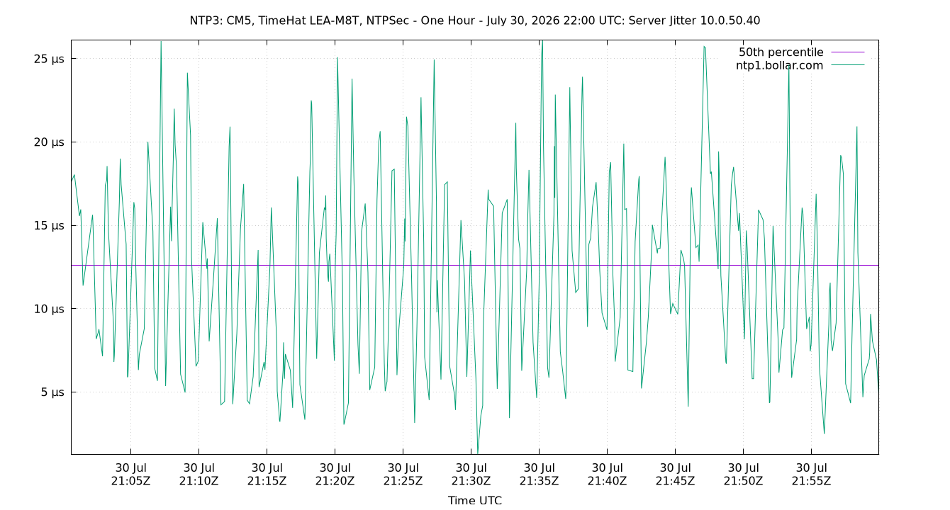 peer jitter 10.0.50.40 plot