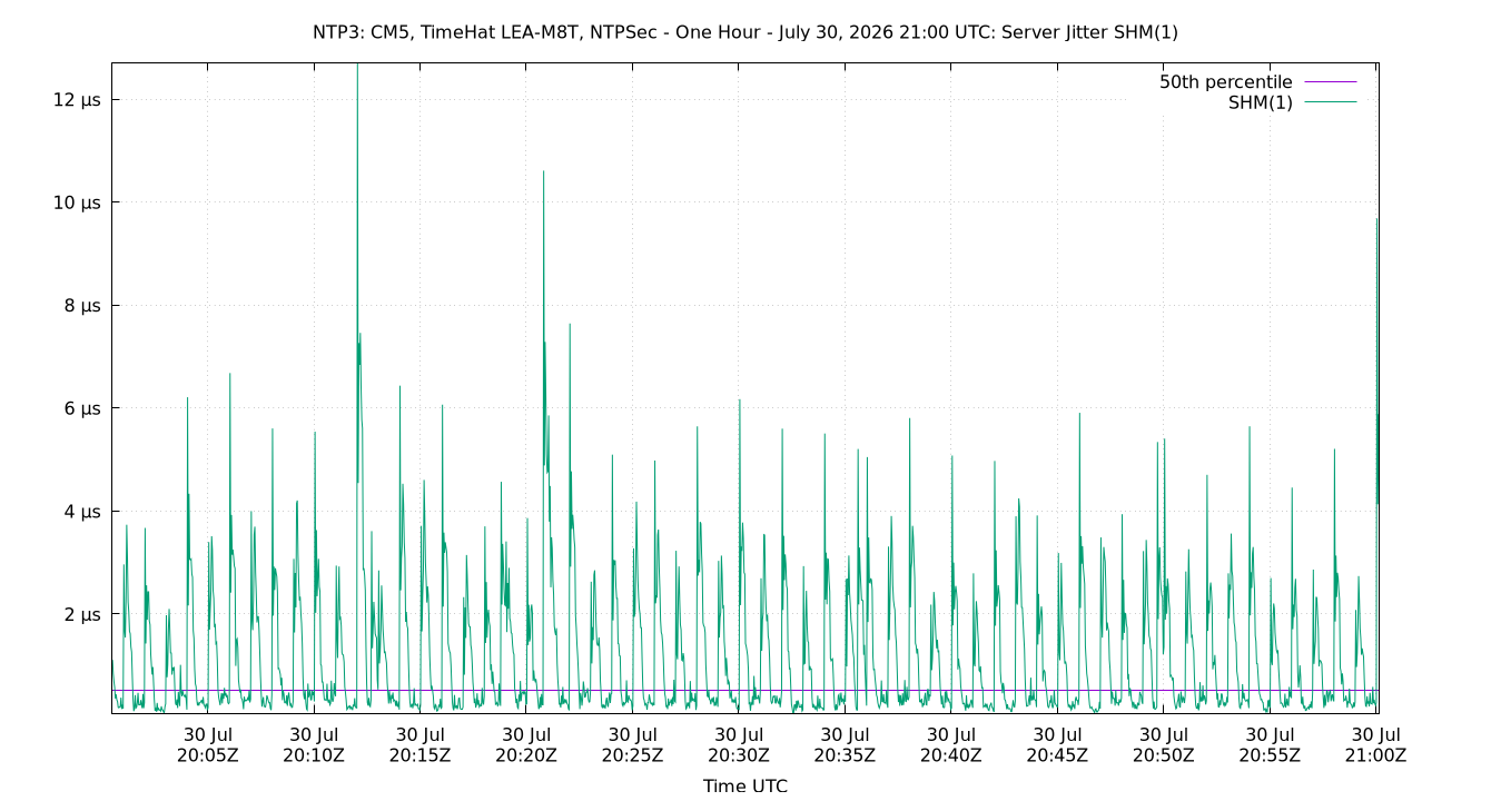 peer jitter SHM(1) plot