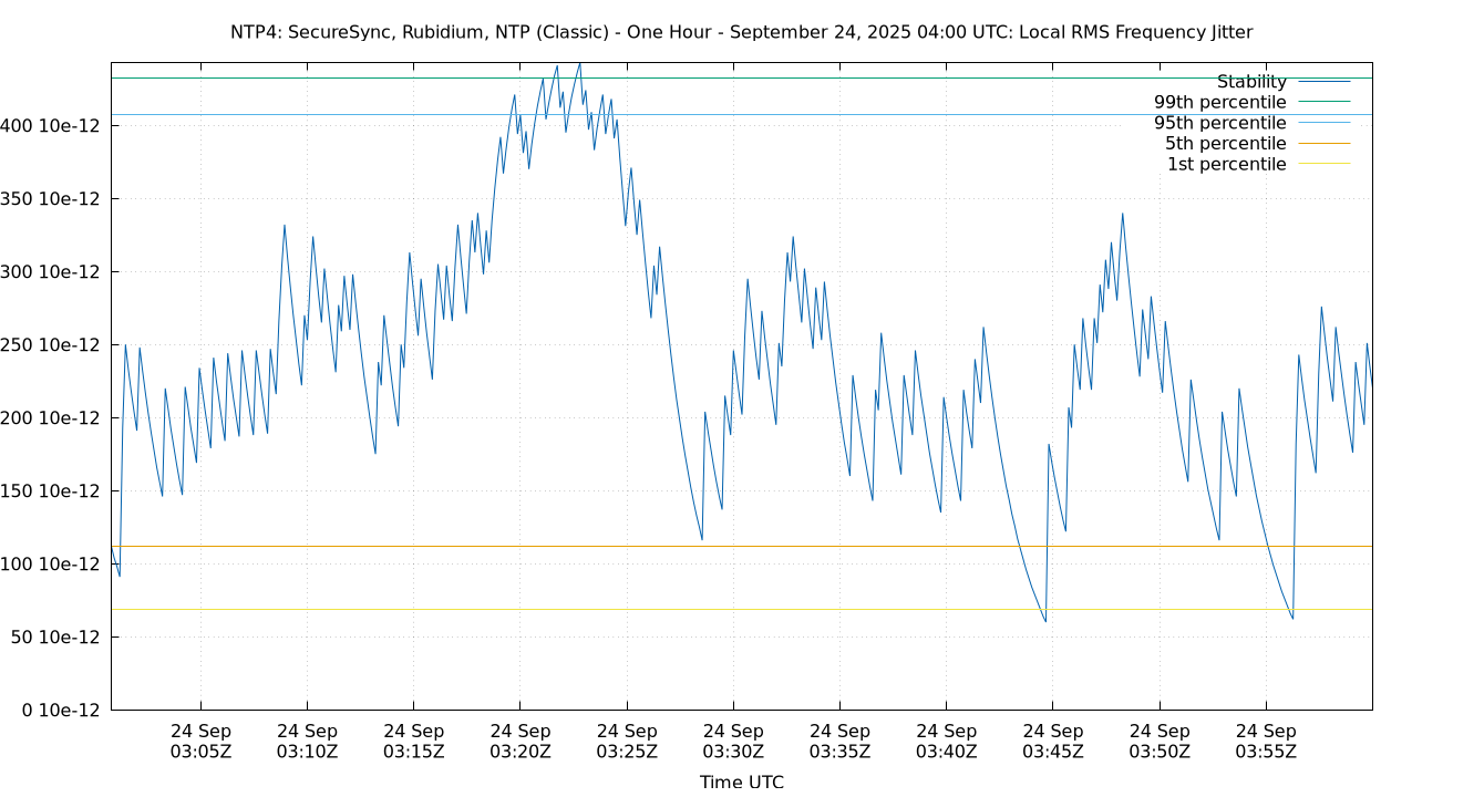 local stability plot