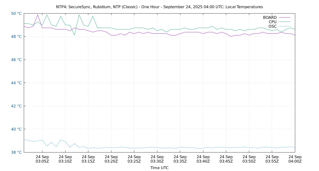 local temps plot