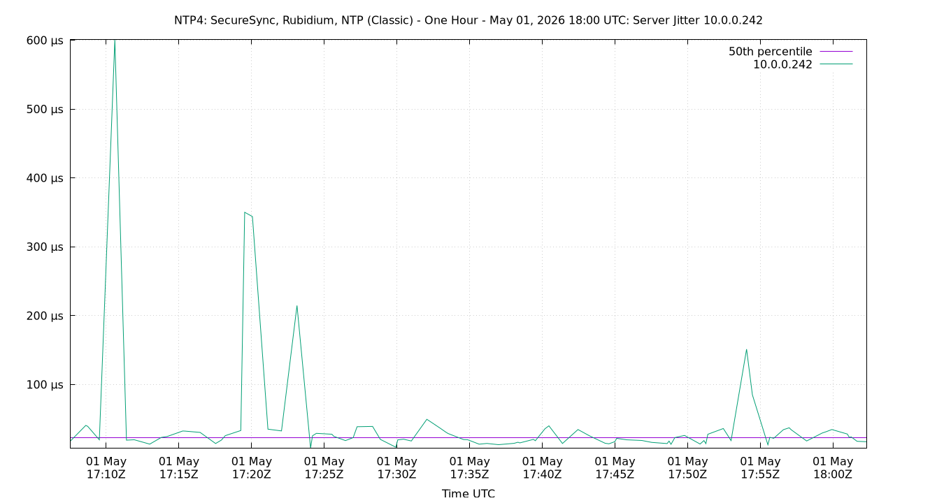 peer jitter 10.0.0.242 plot