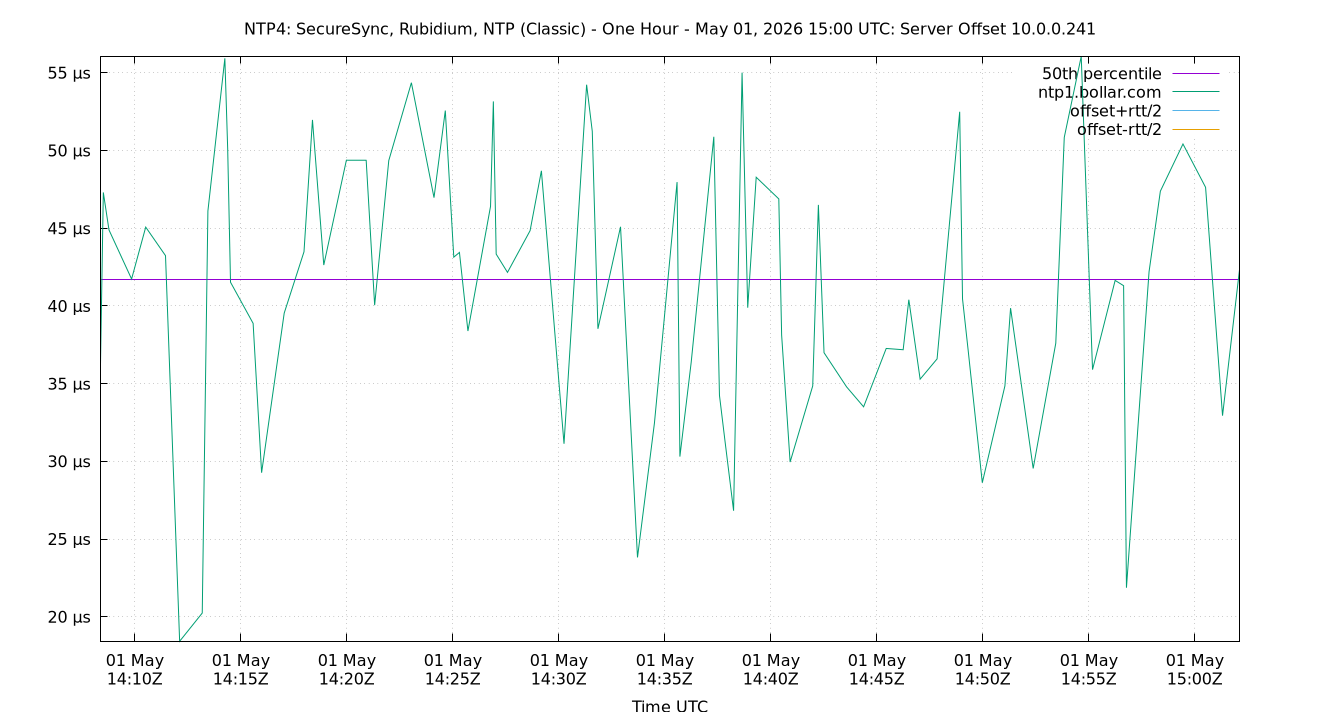 peer offset 10.0.0.241 plot