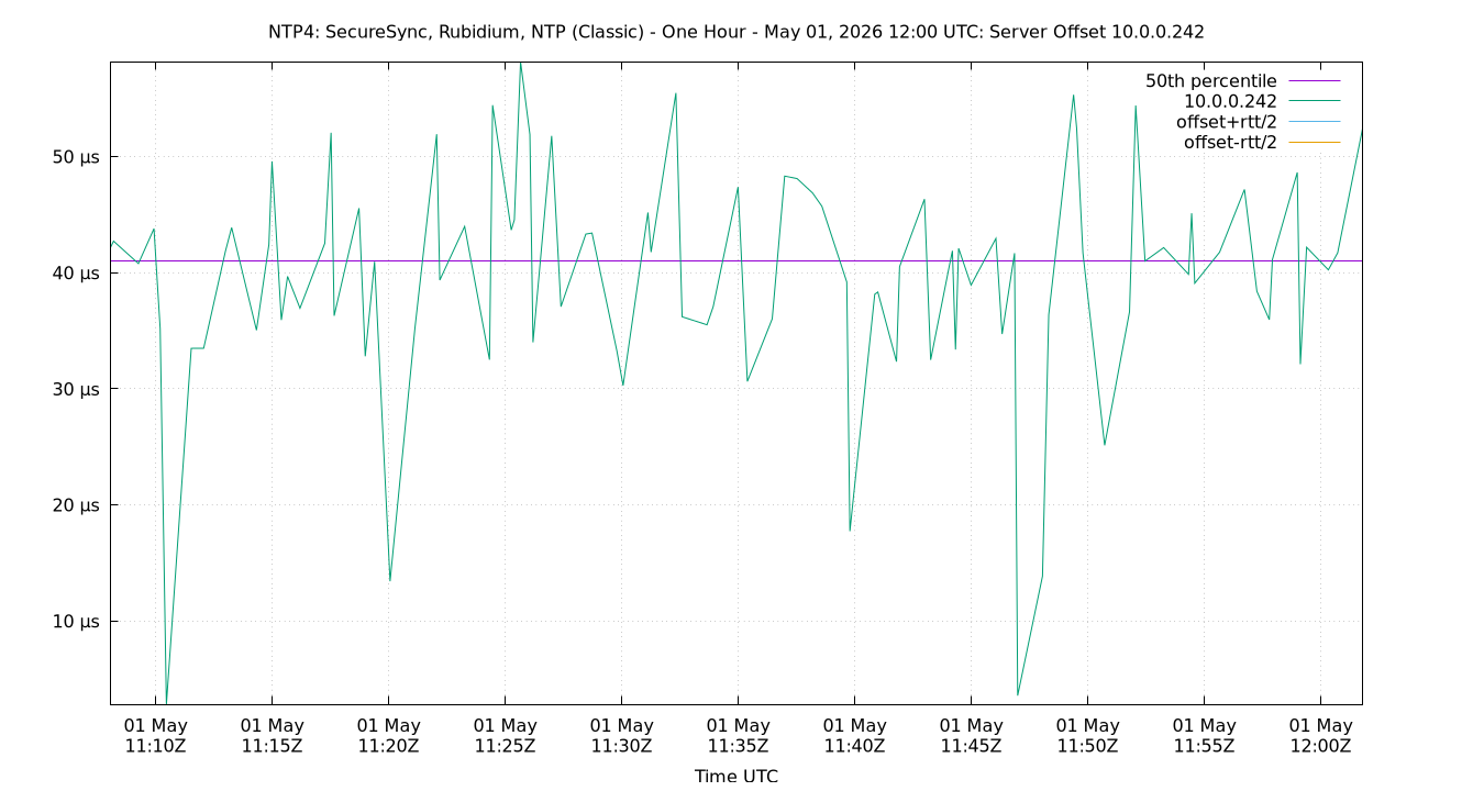 peer offset 10.0.0.242 plot