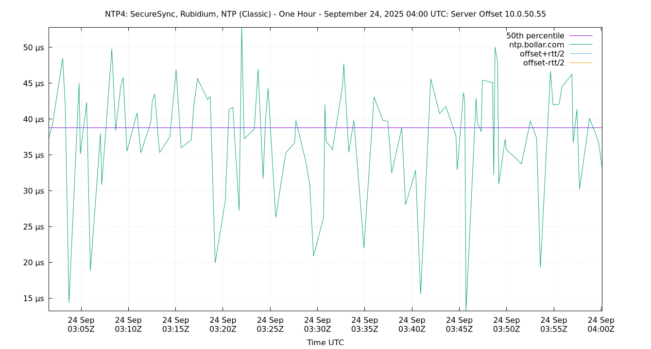 peer offset 10.0.50.55 plot