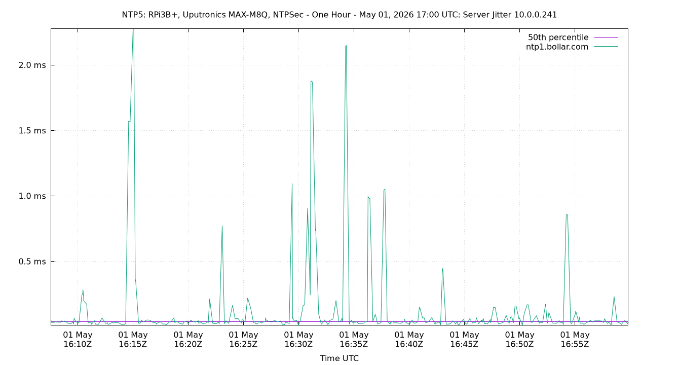 peer jitter 10.0.0.241 plot