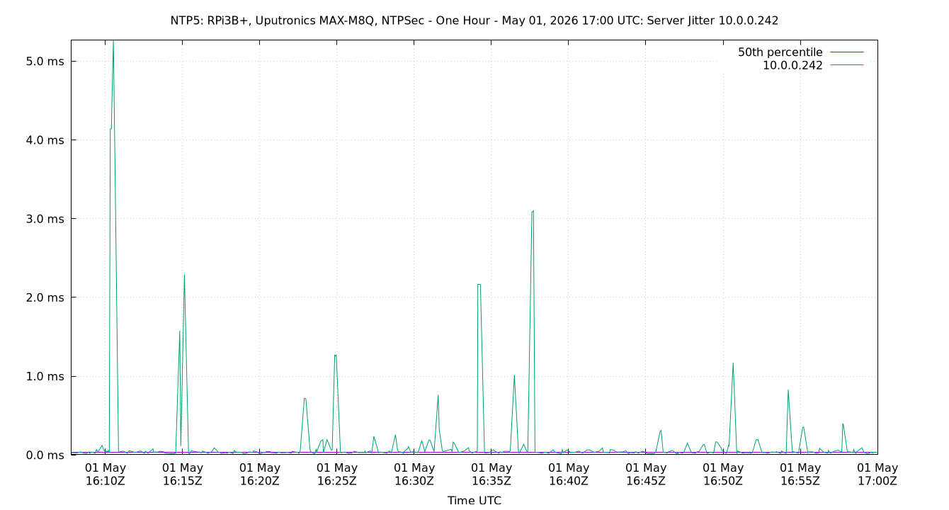 peer jitter 10.0.0.242 plot