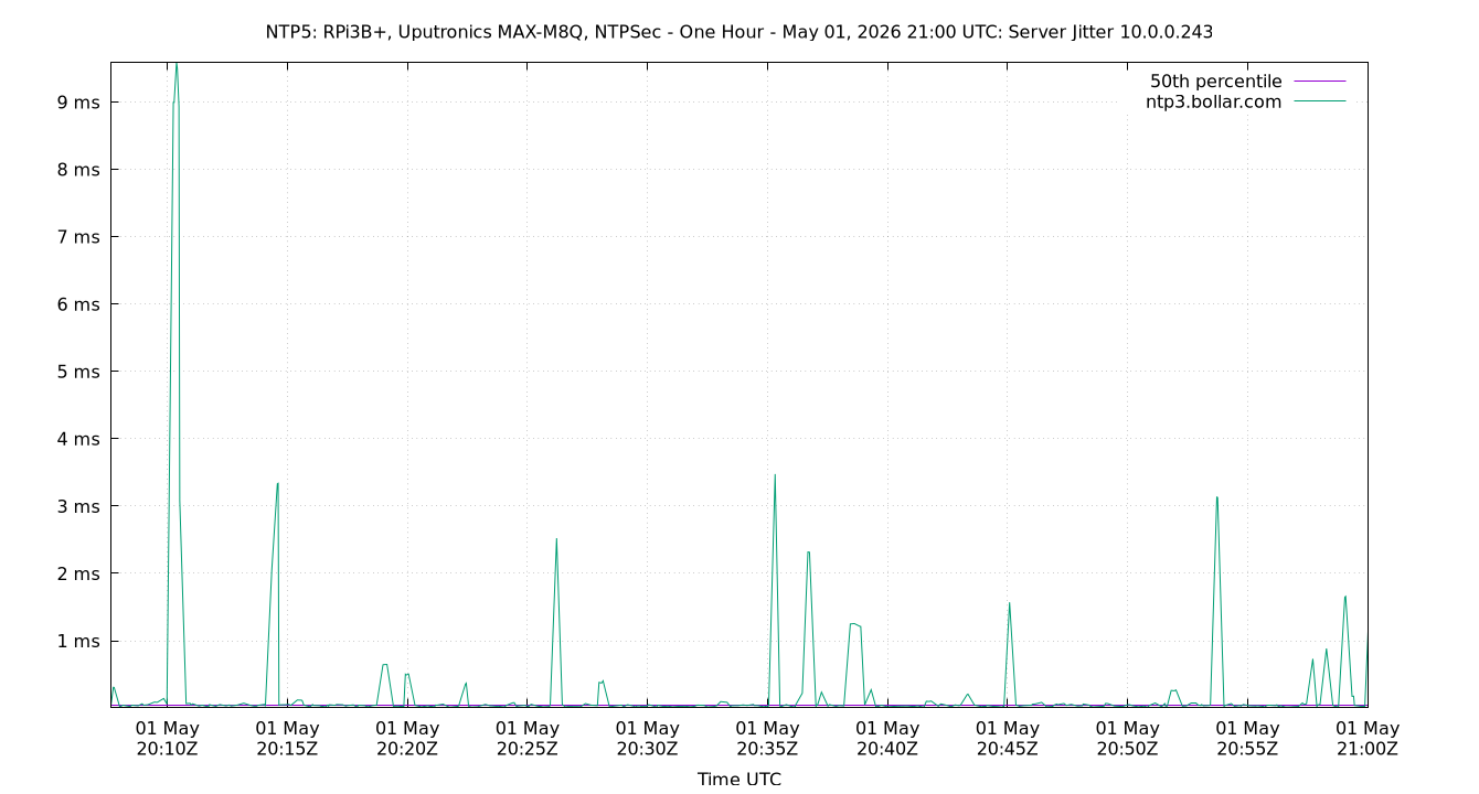 peer jitter 10.0.0.243 plot